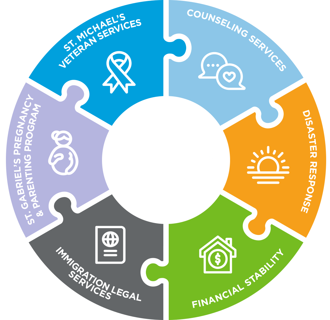 CCCTX Services graphic