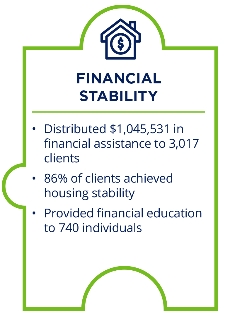 Financial Stability