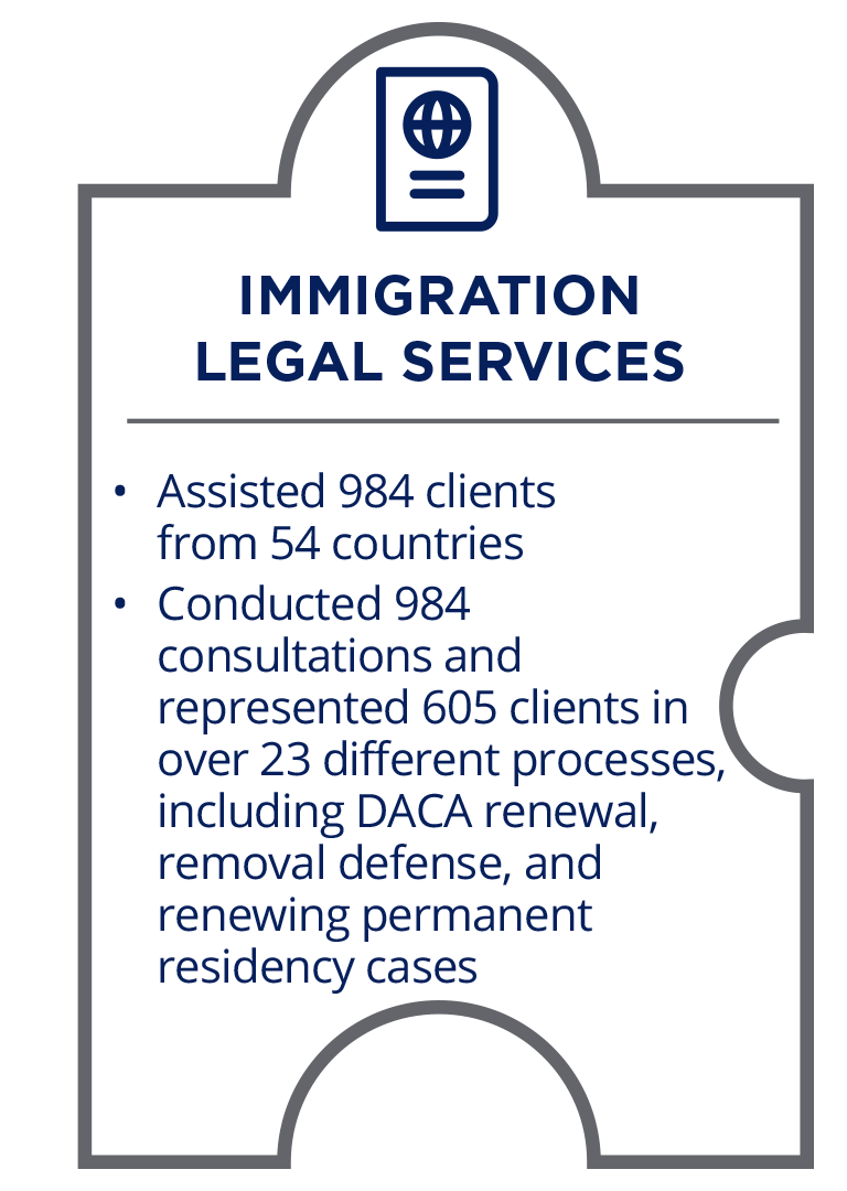 immigration legal services